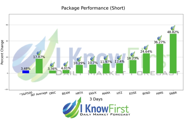 High Short Interest Stocks chart