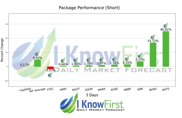 High Short Interest Stocks chart