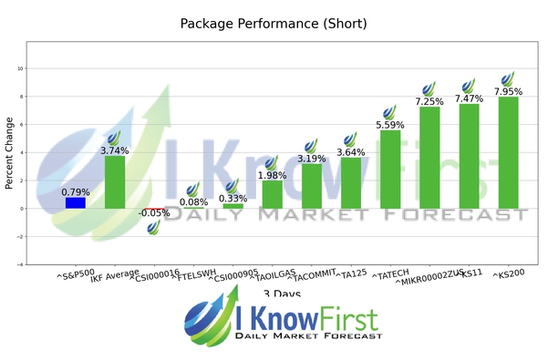 Stock Market Forecast chart