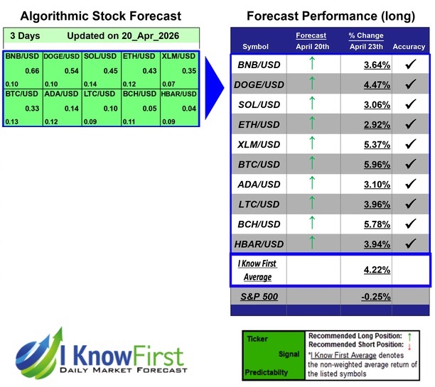Cryptocurrencies Forecast
