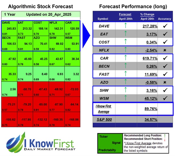 Best Shares To Buy