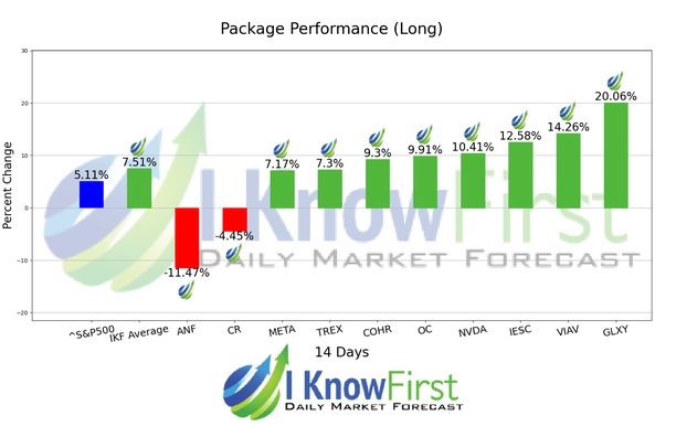 Best Stocks To Buy chart