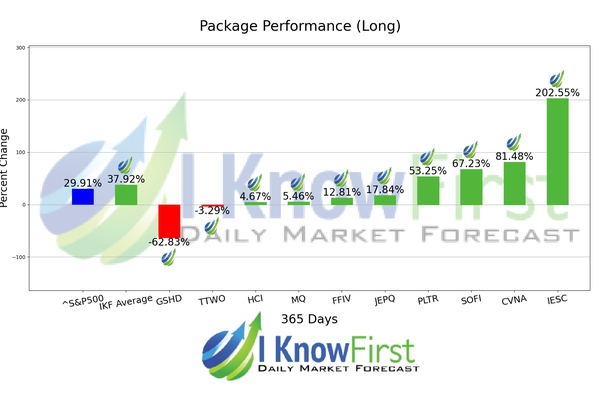 Best Stocks To Buy chart