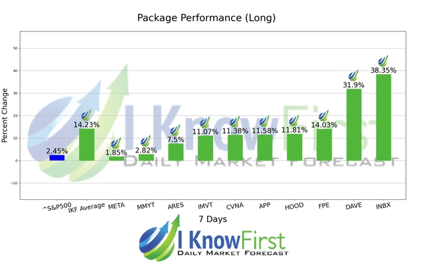 Best Stocks To Buy chart