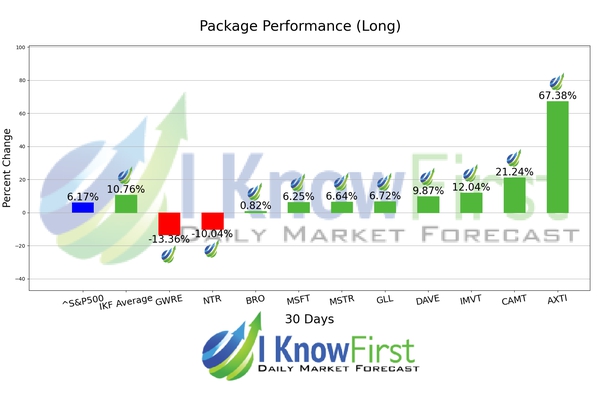 Best Stocks To Buy chart