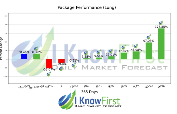Best Stocks To Buy chart