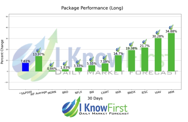 Best Stocks To Buy chart