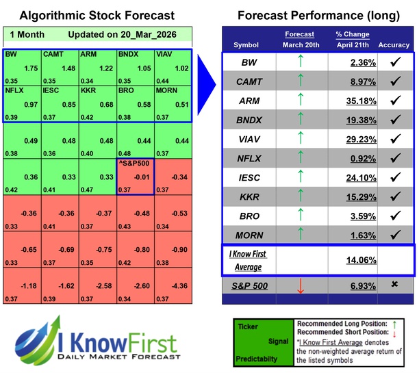 Best Stocks To Buy