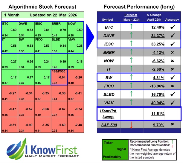Best Stocks To Buy