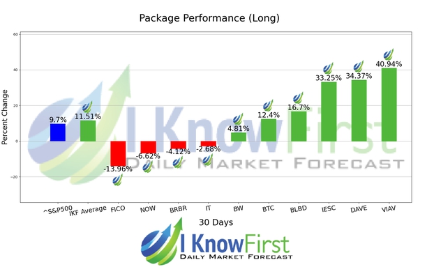 Best Stocks To Buy chart