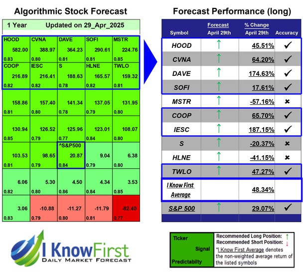 Best Stocks To Buy