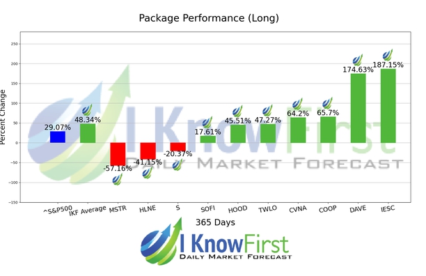 Best Stocks To Buy chart