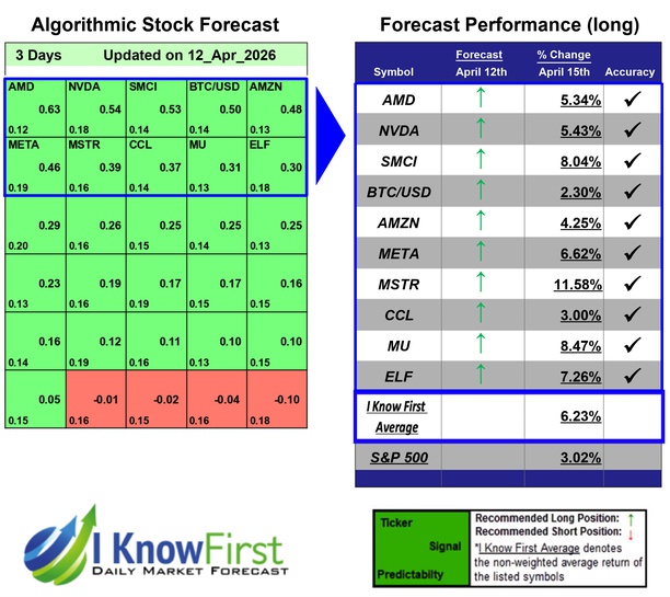 BUZZ package- Forecast for the most popular stocks