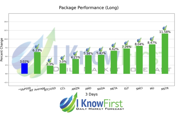 BUZZ package- Forecast for the most popular stocks chart