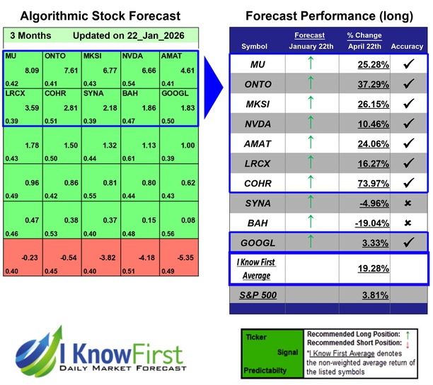 Quantum Computing Forecast