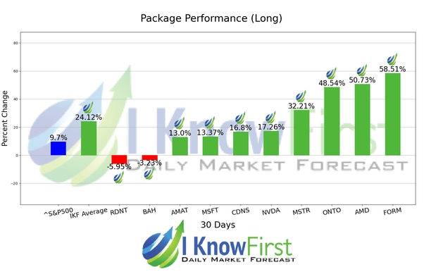 Quantum Computing Forecast chart