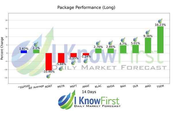 Quantum Computing Forecast chart