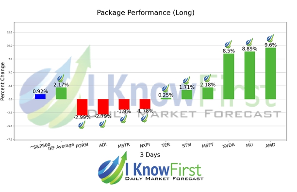 Quantum Computing Forecast chart