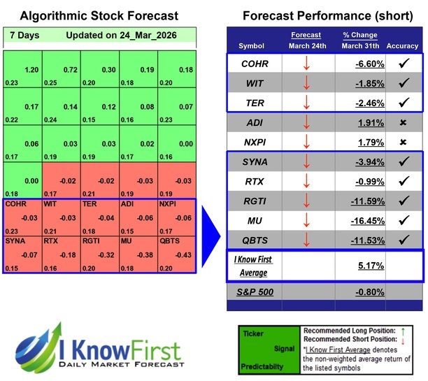 Quantum Computing Forecast