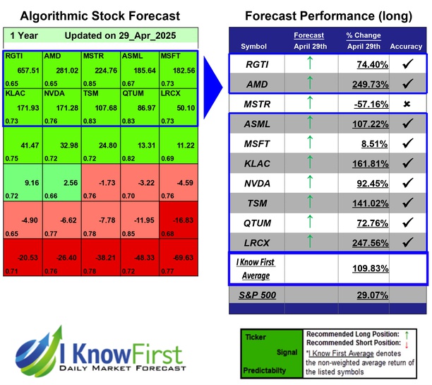 Quantum Computing Forecast
