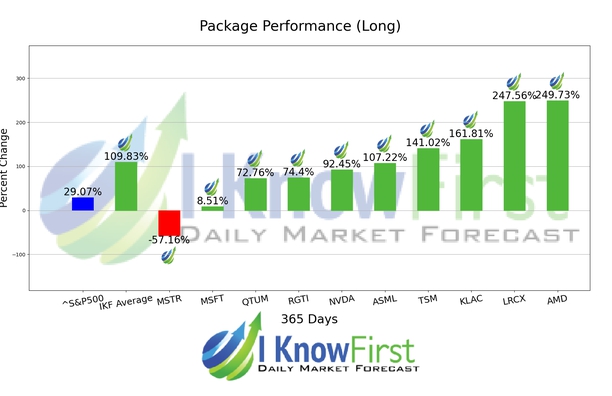 Quantum Computing Forecast chart