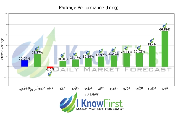 Quantum Computing Forecast chart