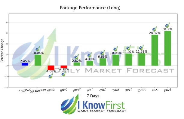 Top Mid Cap Stocks chart