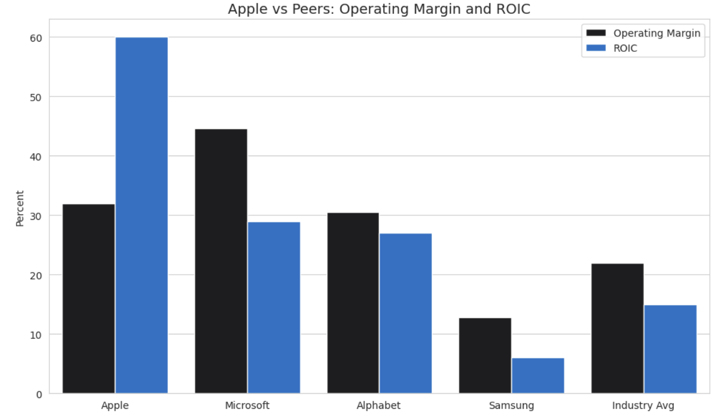 AAPL Forecast