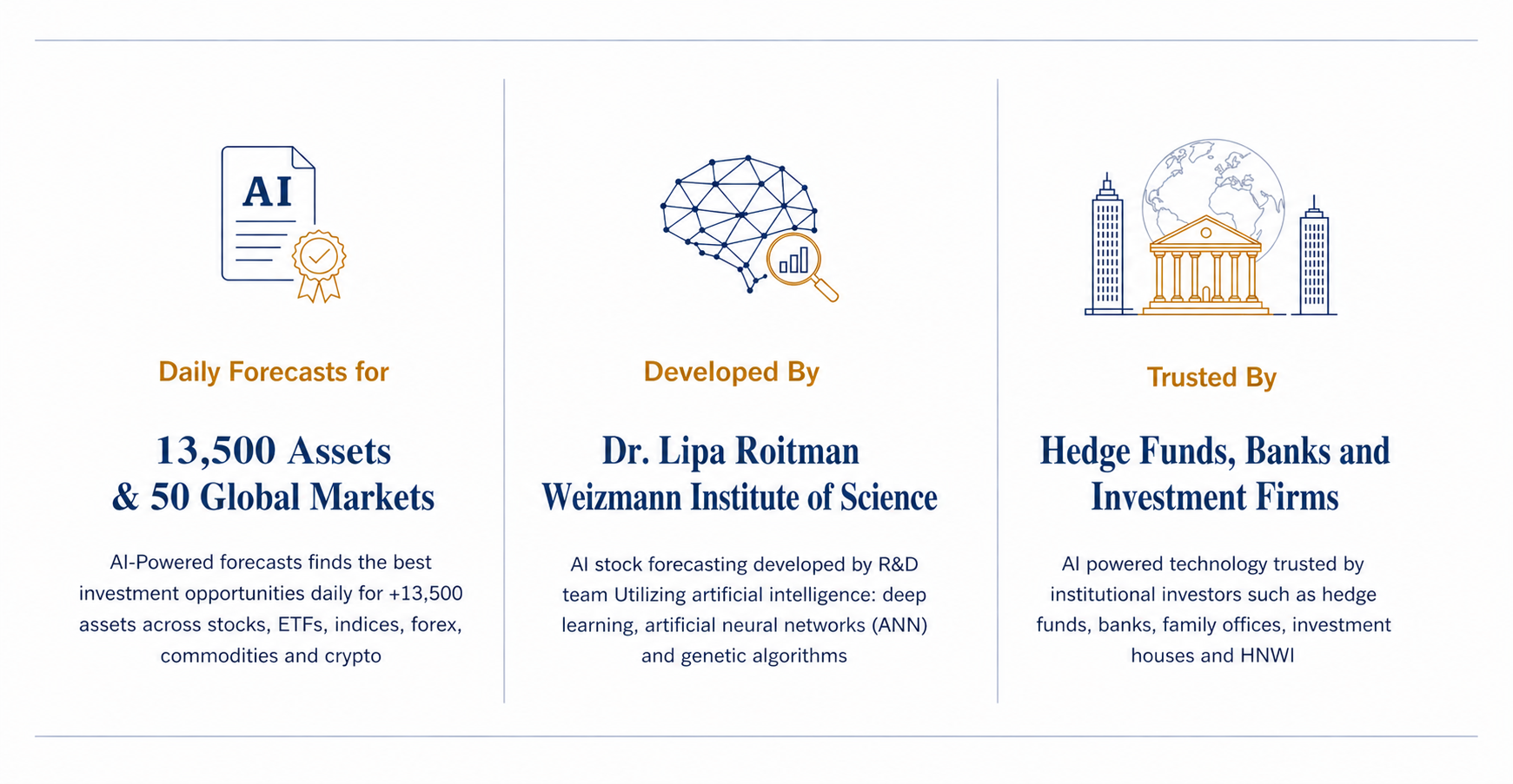 I Know First — 15,500 Assets, Weizmann Institute, Trusted by Leading Banks