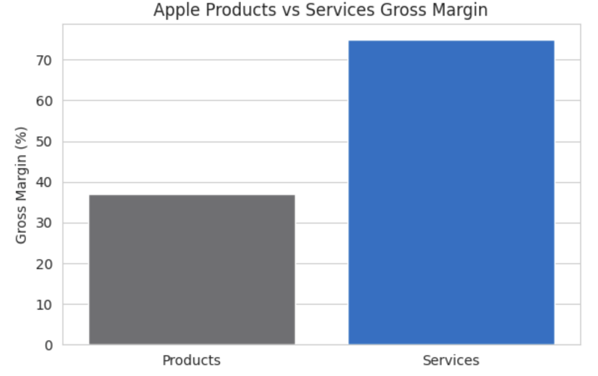 AAPL Forecast