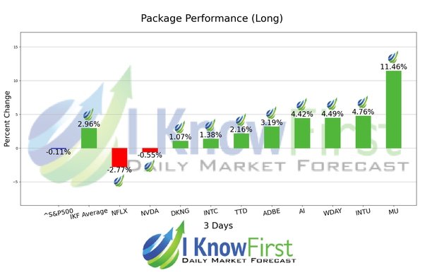 Artificial Intelligence Stocks chart