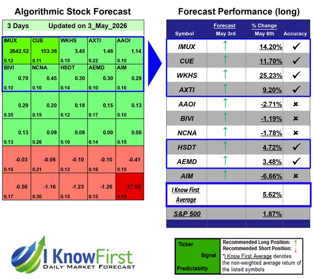Stocks to Buy