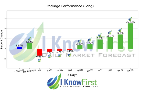 Stocks to Buy chart