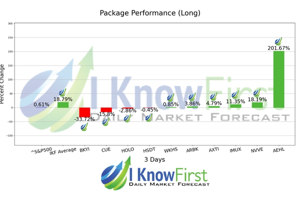 Top Stocks to Buy chart