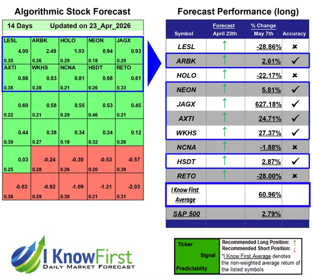 Stocks to Buy