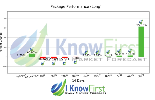 Stocks to Buy chart