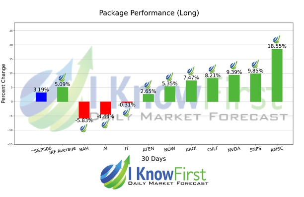 Tech Stocks To Buy chart