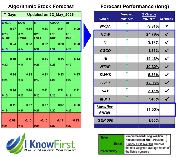Tech Stocks To Buy