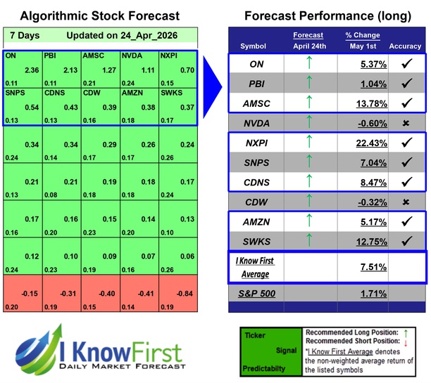 Tech Stocks