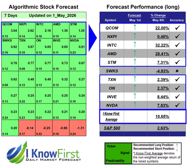 Quantitative Trading