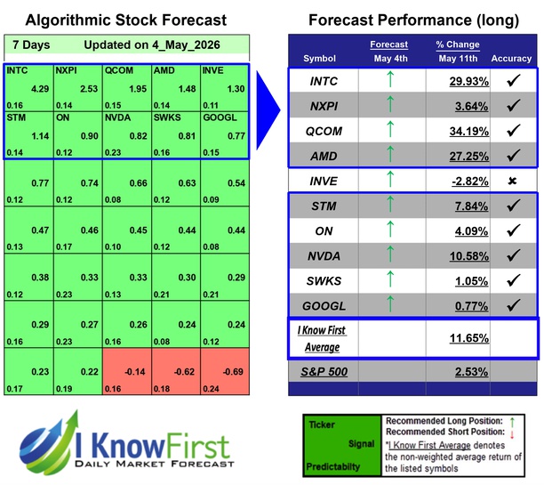 Quantitative Trading