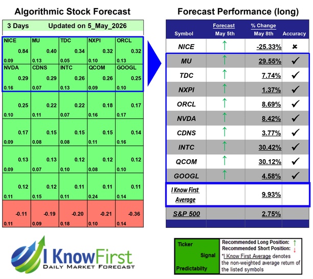 Quantitative Trading