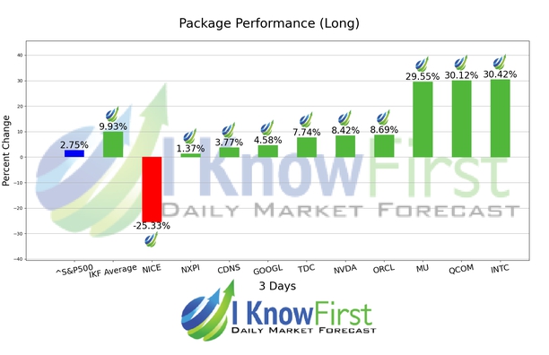 Quantitative Trading chart