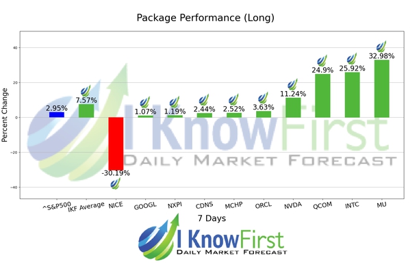 Quantitative Trading chart