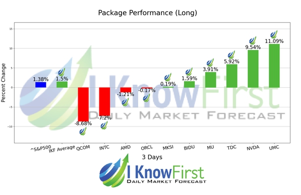 Quantitative Trading chart