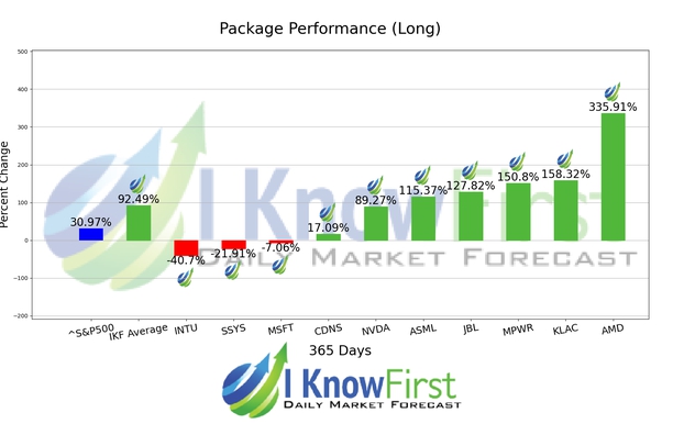 Quantitative Trading chart