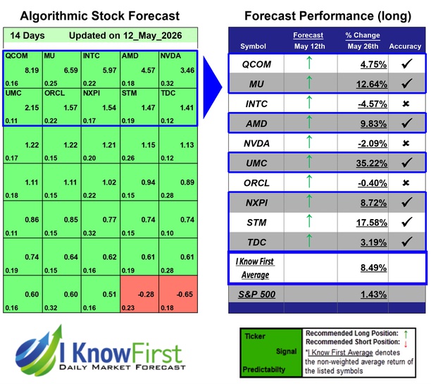 Quantitative Trading