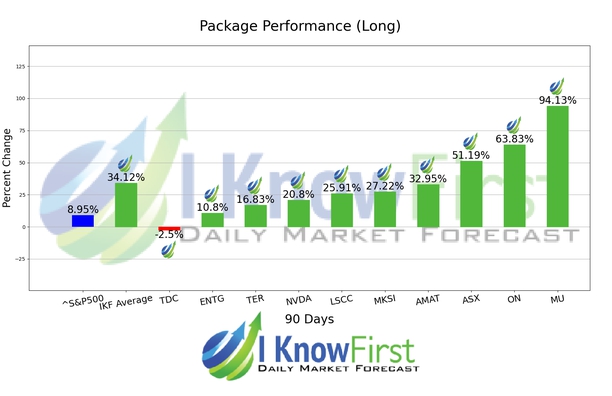 Quantitative Trading chart