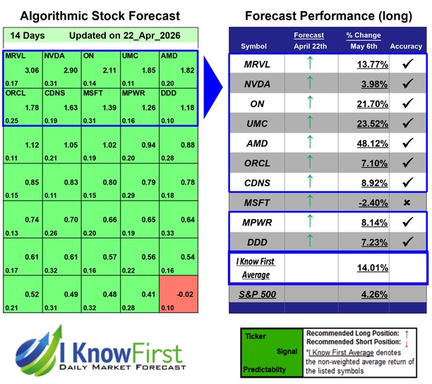 Quantitative Trading