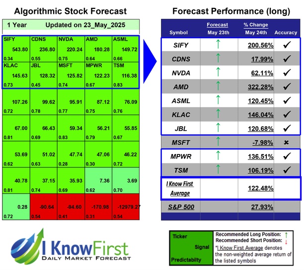 Quantitative Trading